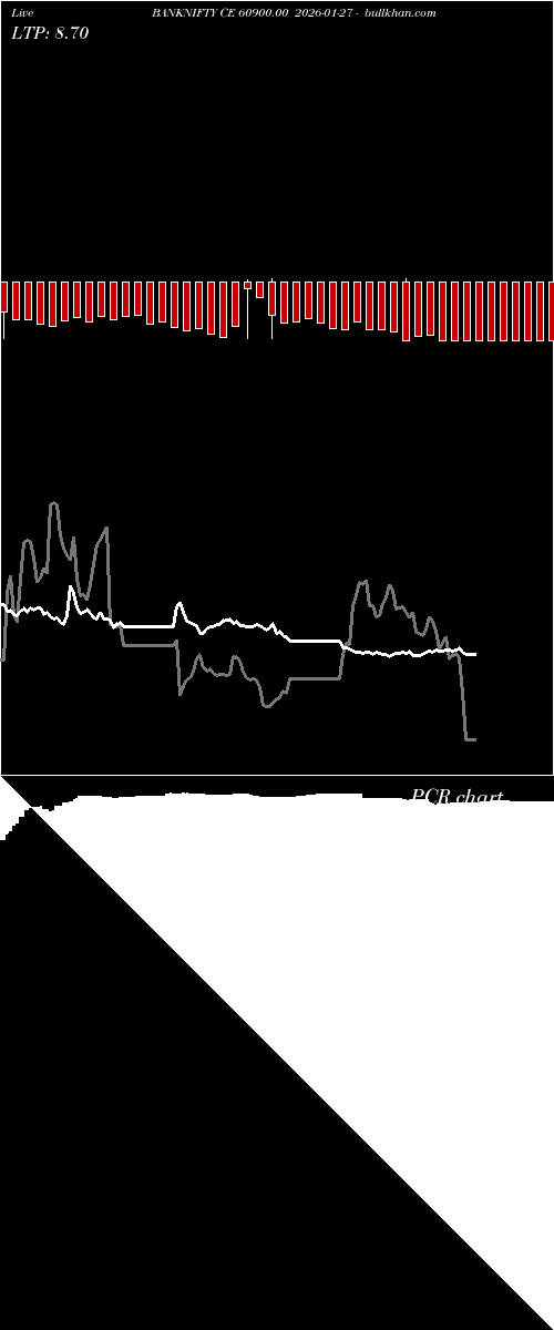  option chart BANKNIFTY CE 60900.00 2026-01-27 