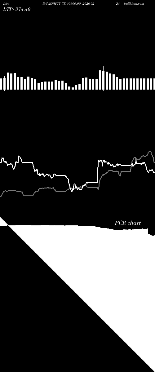 option chart BANKNIFTY CE 60900.00 2026-02-24 