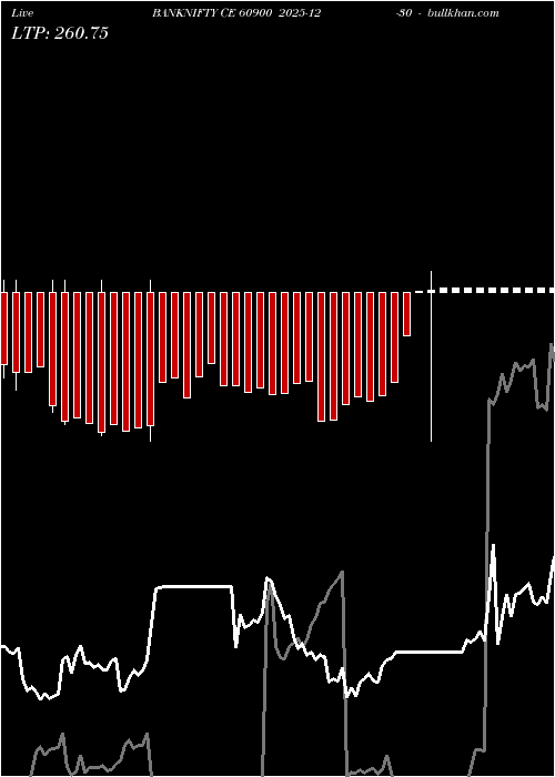  option chart BANKNIFTY CE 60900 2025-12-30 