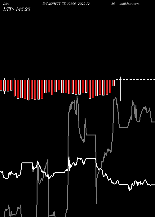  option chart BANKNIFTY CE 60900 2025-12-30 