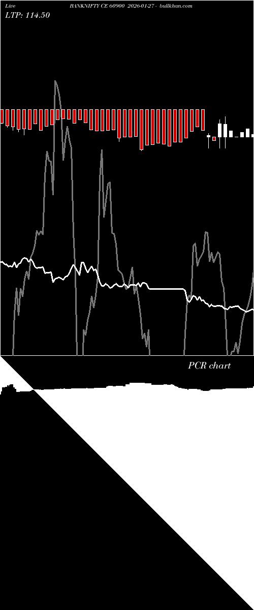  option chart BANKNIFTY CE 60900 2026-01-27 
