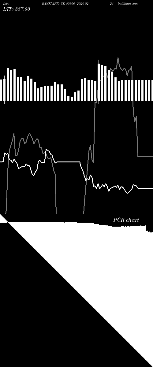  option chart BANKNIFTY CE 60900 2026-02-24 
