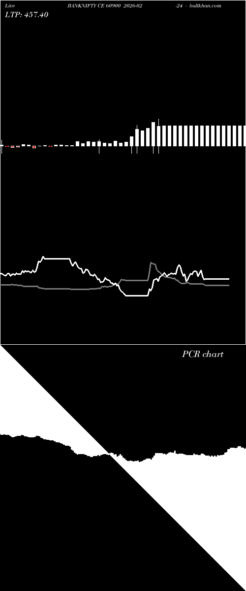  option chart BANKNIFTY CE 60900 2026-02-24 