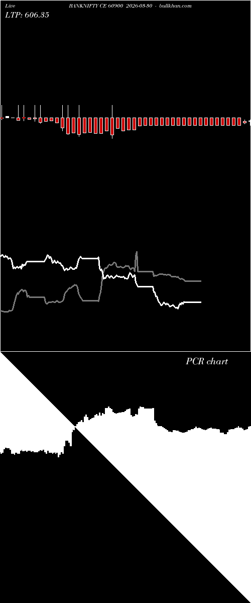  option chart BANKNIFTY CE 60900 2026-03-30 