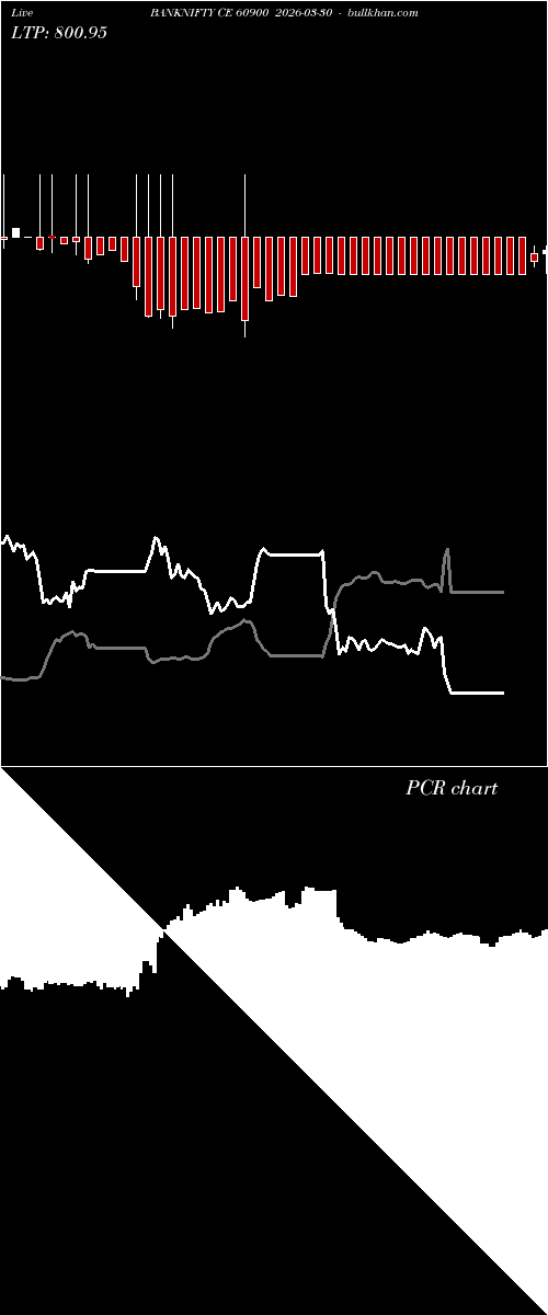  option chart BANKNIFTY CE 60900 2026-03-30 