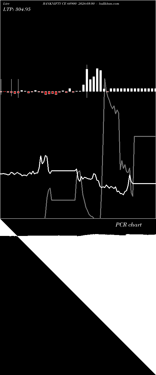  option chart BANKNIFTY CE 60900 2026-03-30 