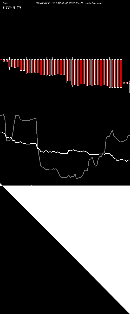  option chart BANKNIFTY CE 61000.00 2026-09-29 