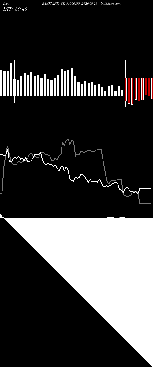  option chart BANKNIFTY CE 61000.00 2026-09-29 