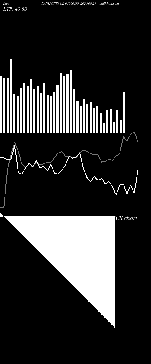  option chart BANKNIFTY CE 61000.00 2026-09-29 