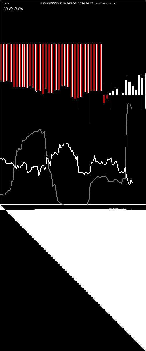  option chart BANKNIFTY CE 61000.00 2026-10-27 
