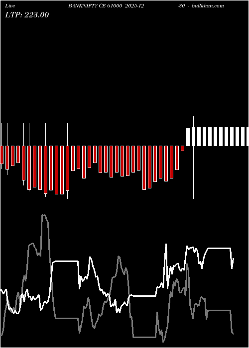  option chart BANKNIFTY CE 61000 2025-12-30 