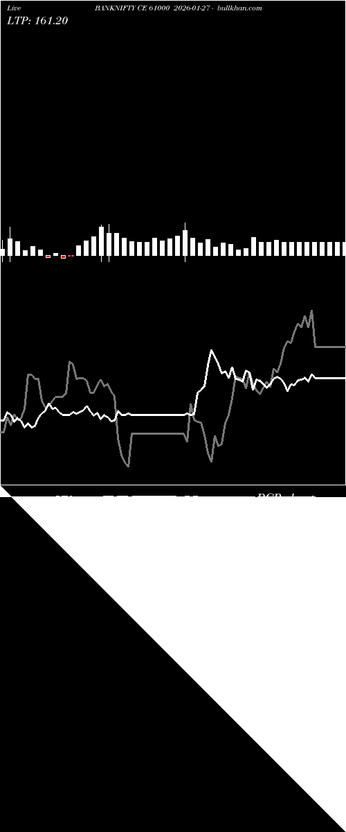  option chart BANKNIFTY CE 61000 2026-01-27 