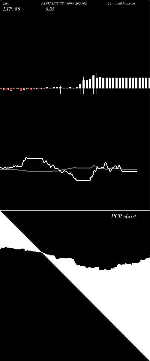  option chart BANKNIFTY CE 61000 2026-02-24 
