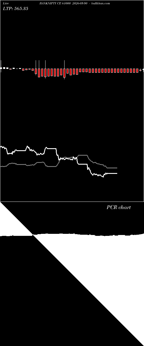  option chart BANKNIFTY CE 61000 2026-03-30 