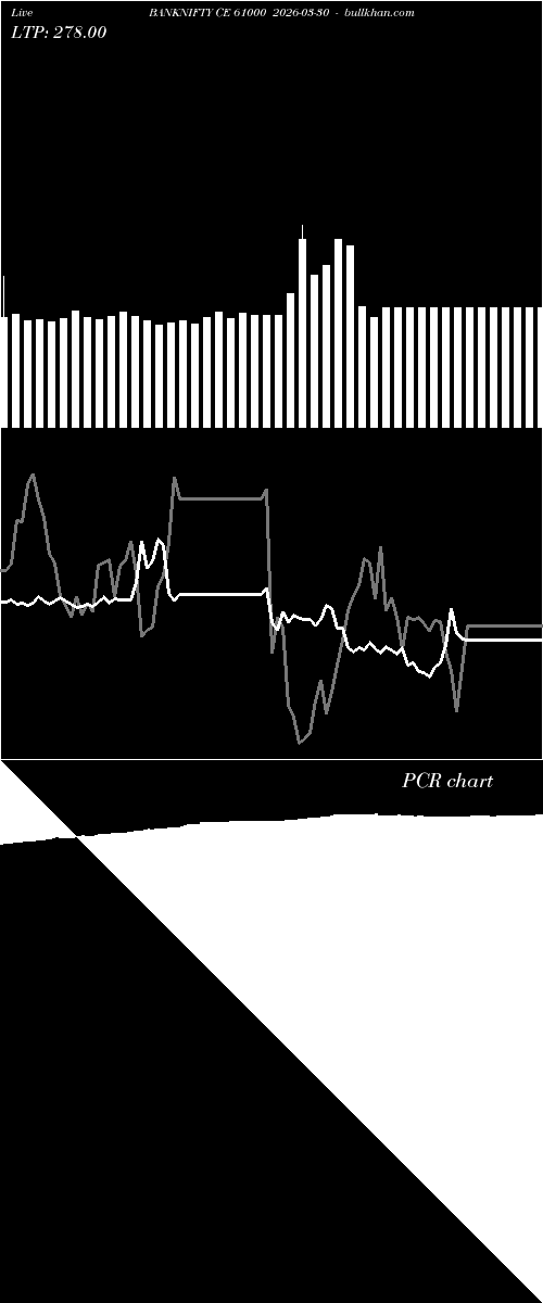  option chart BANKNIFTY CE 61000 2026-03-30 