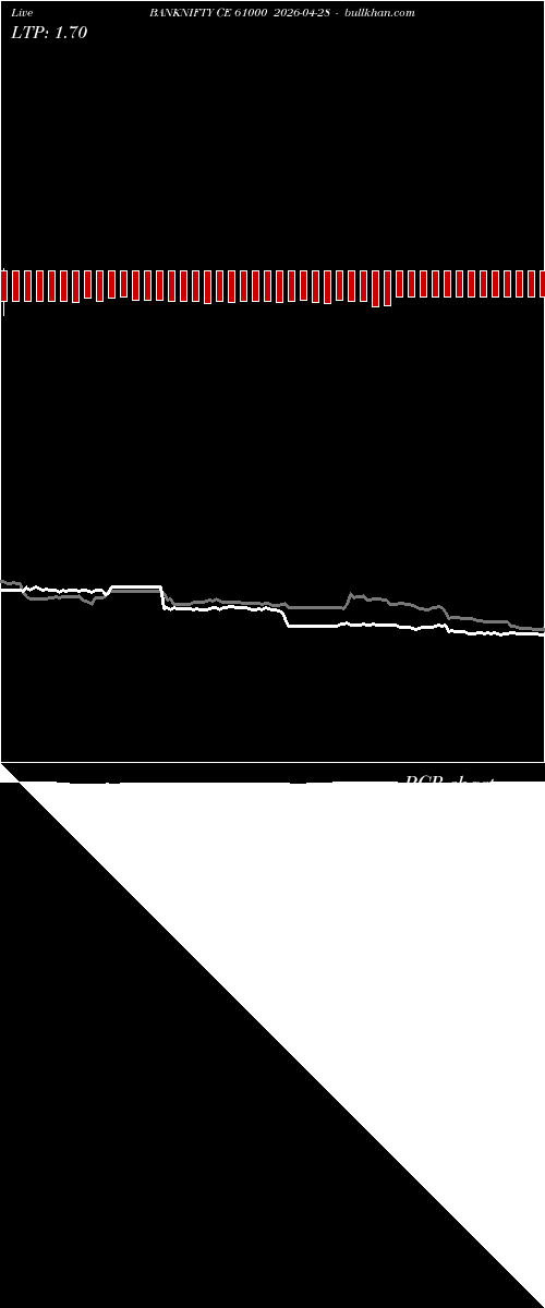 option chart BANKNIFTY CE 61000 2026-04-28 