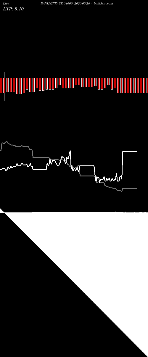  option chart BANKNIFTY CE 61000 2026-05-26 