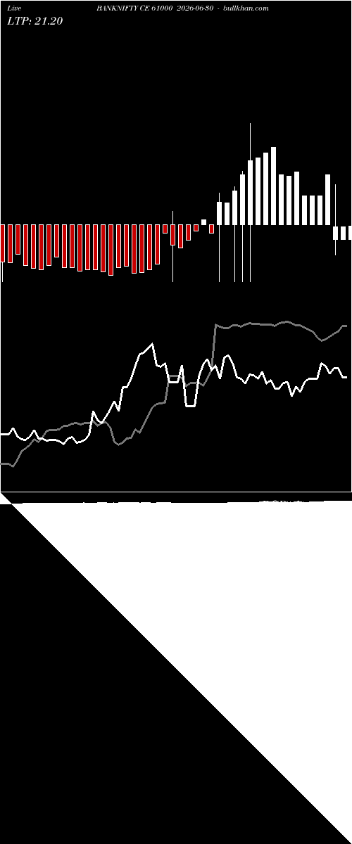  option chart BANKNIFTY CE 61000 2026-06-30 