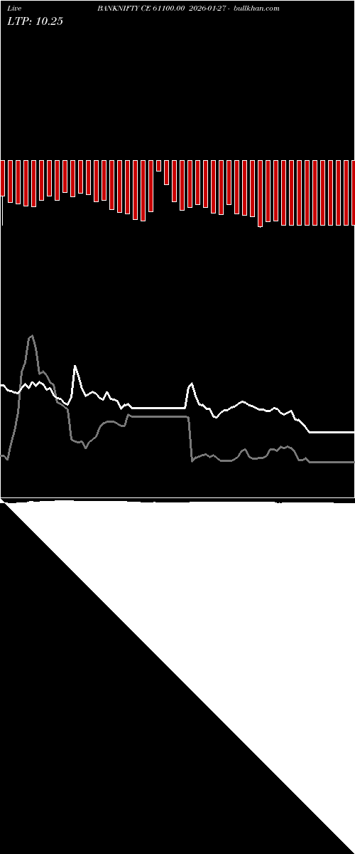  option chart BANKNIFTY CE 61100.00 2026-01-27 
