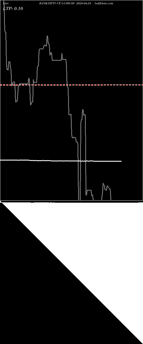  option chart BANKNIFTY CE 61100.00 2026-04-28 