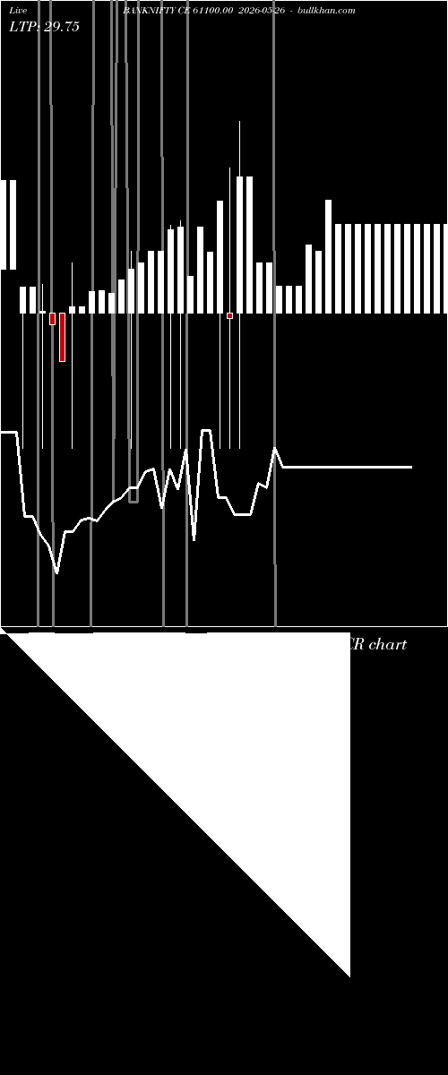  option chart BANKNIFTY CE 61100.00 2026-05-26 
