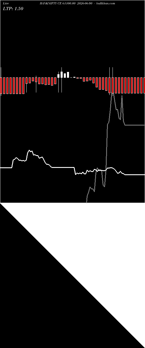  option chart BANKNIFTY CE 61100.00 2026-06-30 