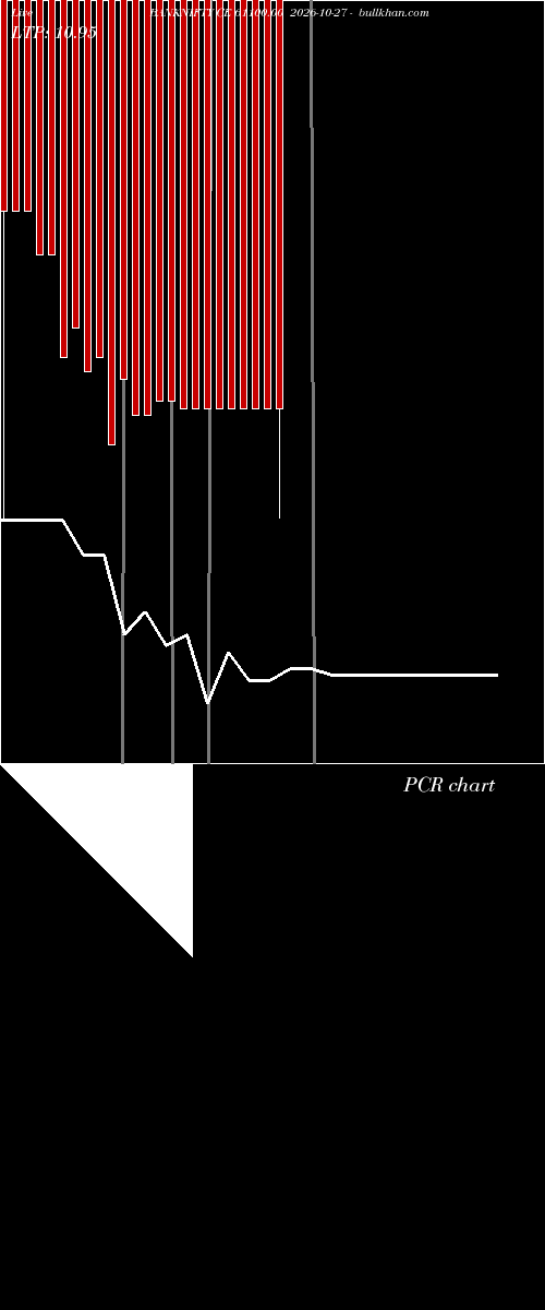  option chart BANKNIFTY CE 61100.00 2026-10-27 