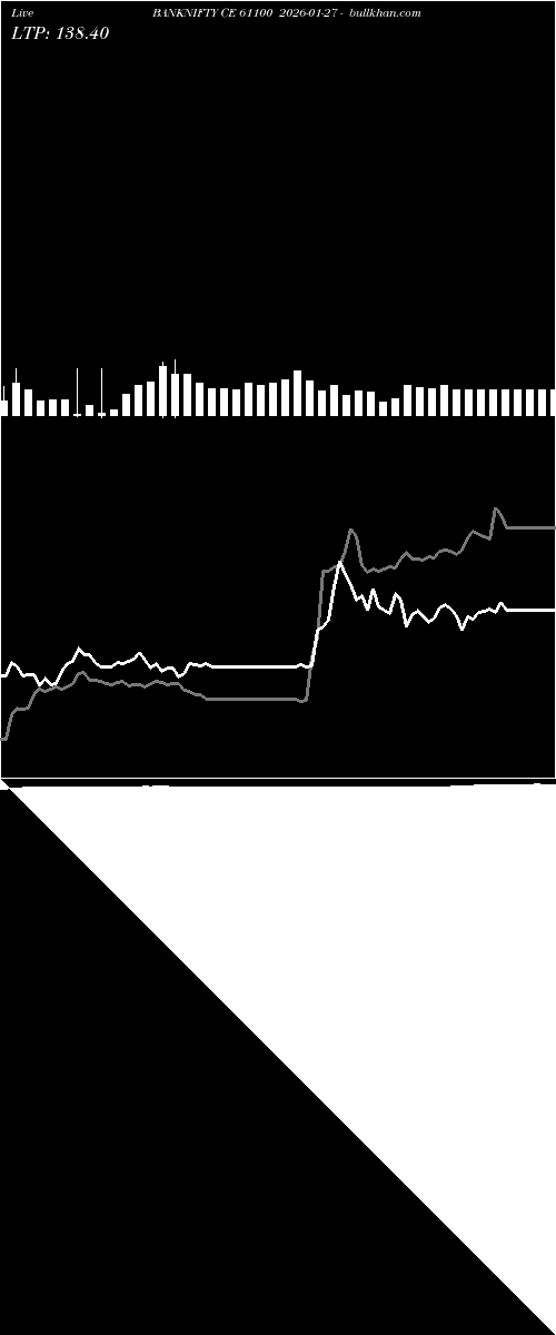  option chart BANKNIFTY CE 61100 2026-01-27 