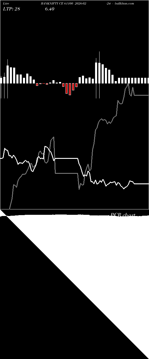  option chart BANKNIFTY CE 61100 2026-02-24 