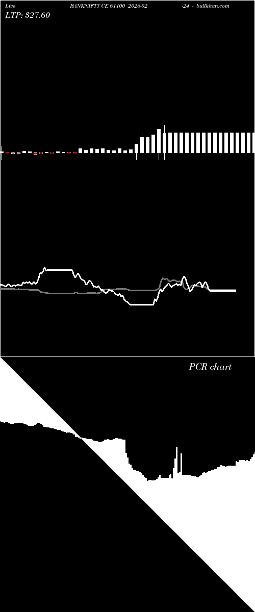 option chart BANKNIFTY CE 61100 2026-02-24 
