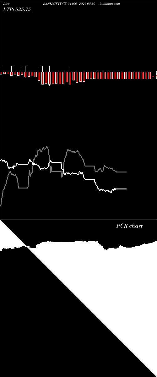  option chart BANKNIFTY CE 61100 2026-03-30 