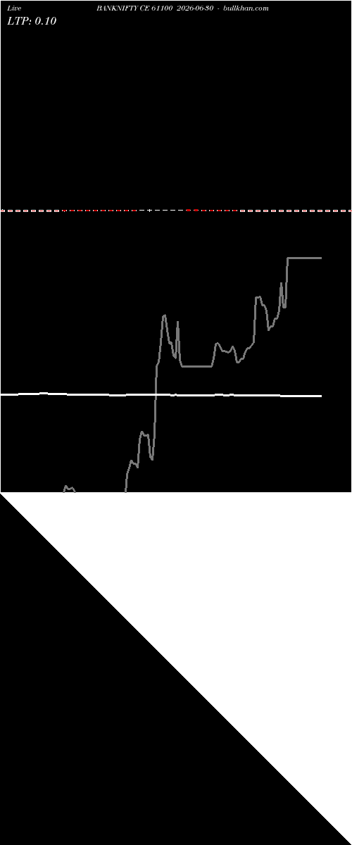  option chart BANKNIFTY CE 61100 2026-06-30 