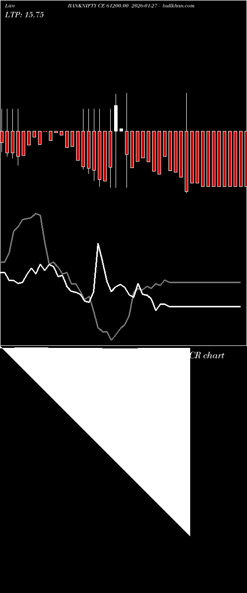  option chart BANKNIFTY CE 61200.00 2026-01-27 