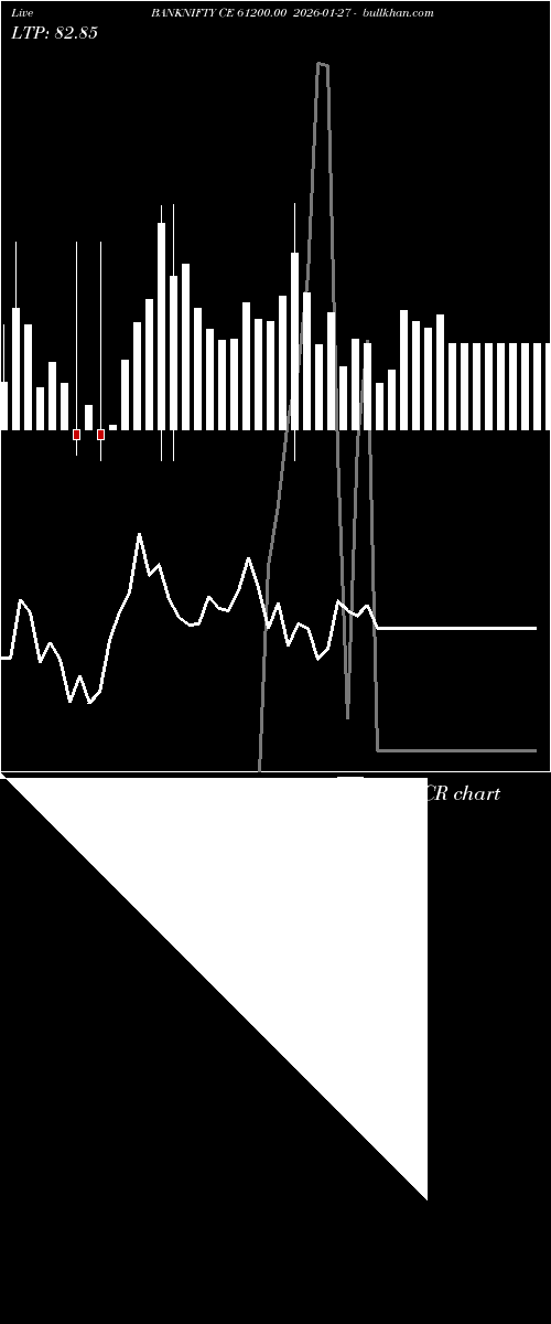  option chart BANKNIFTY CE 61200.00 2026-01-27 