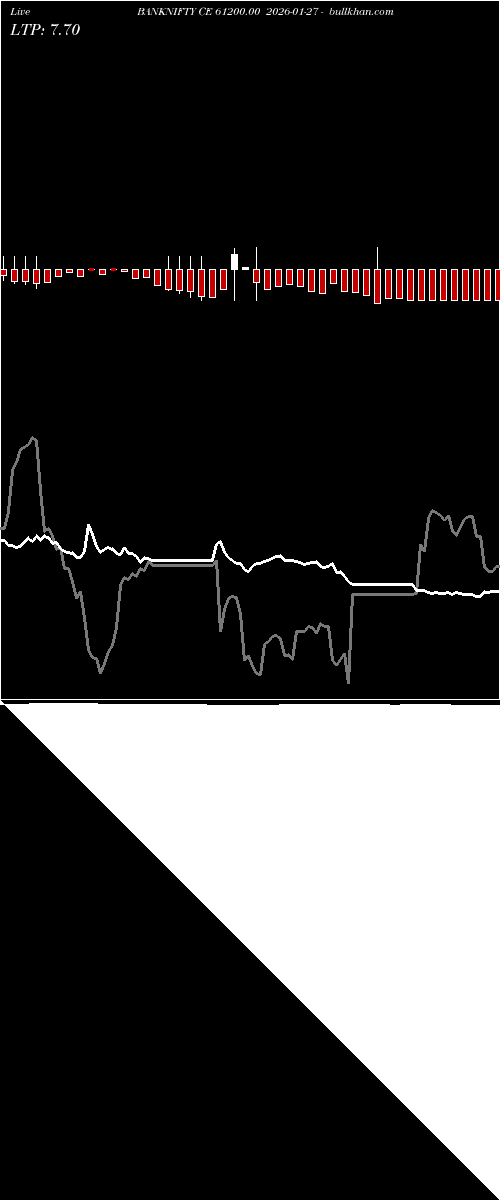  option chart BANKNIFTY CE 61200.00 2026-01-27 