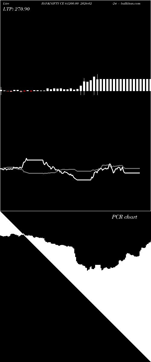  option chart BANKNIFTY CE 61200.00 2026-02-24 