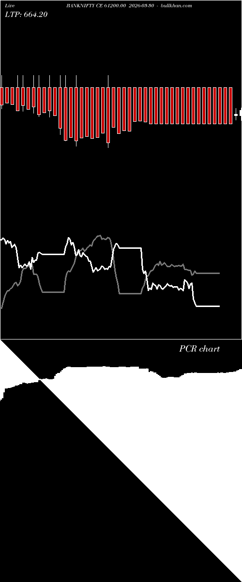  option chart BANKNIFTY CE 61200.00 2026-03-30 