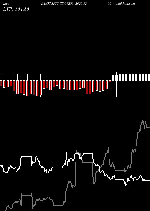  option chart BANKNIFTY CE 61200 2025-12-30 