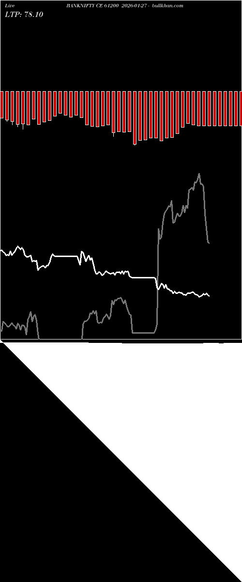  option chart BANKNIFTY CE 61200 2026-01-27 