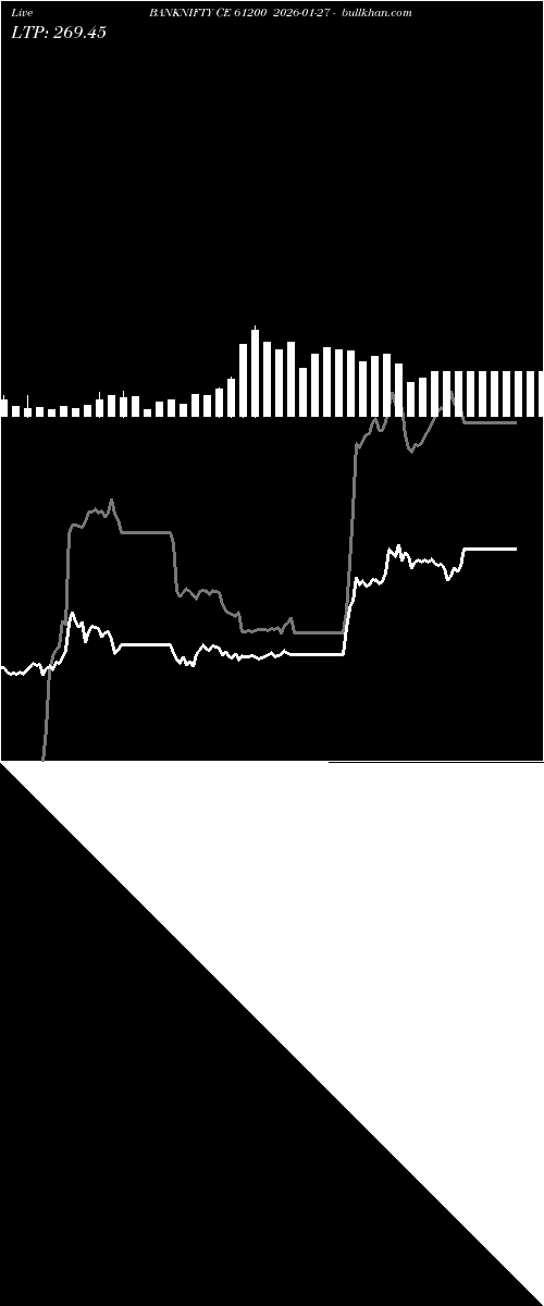  option chart BANKNIFTY CE 61200 2026-01-27 