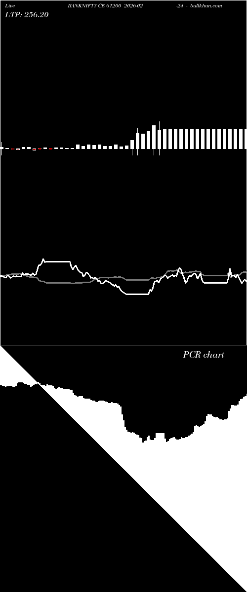 option chart BANKNIFTY CE 61200 2026-02-24 