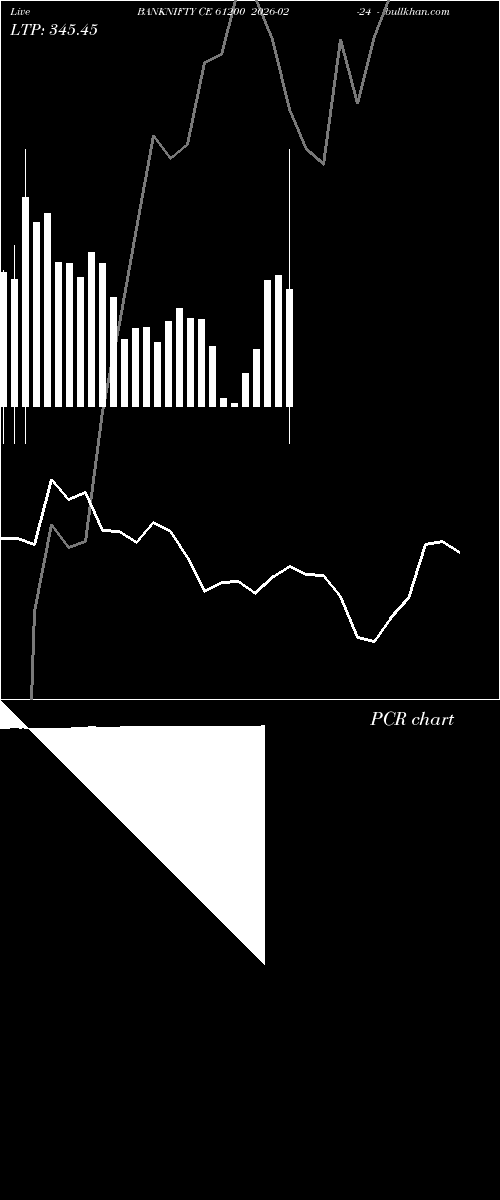  option chart BANKNIFTY CE 61200 2026-02-24 