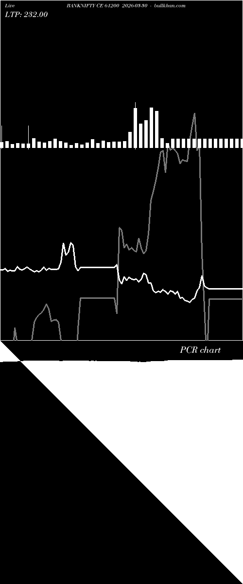  option chart BANKNIFTY CE 61200 2026-03-30 