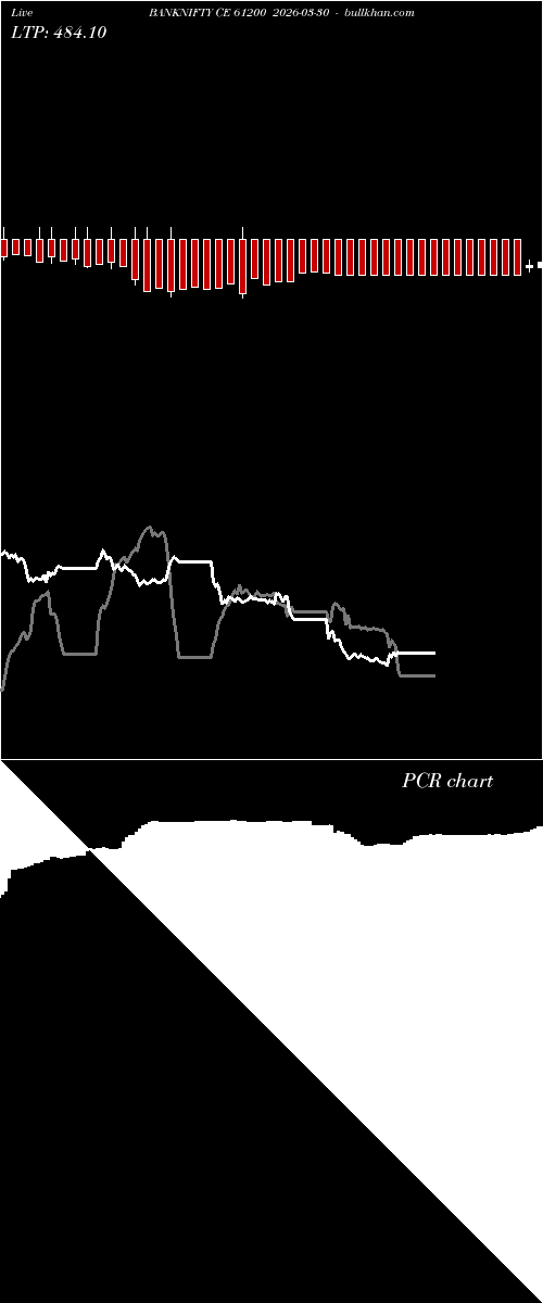  option chart BANKNIFTY CE 61200 2026-03-30 