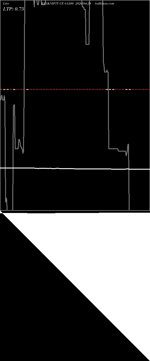  option chart BANKNIFTY CE 61200 2026-04-28 