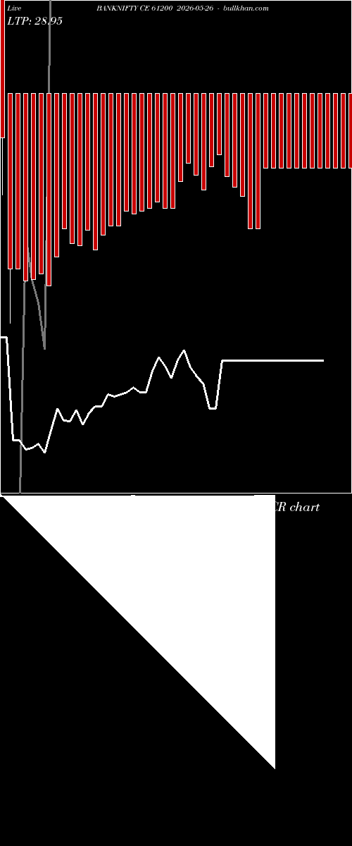  option chart BANKNIFTY CE 61200 2026-05-26 