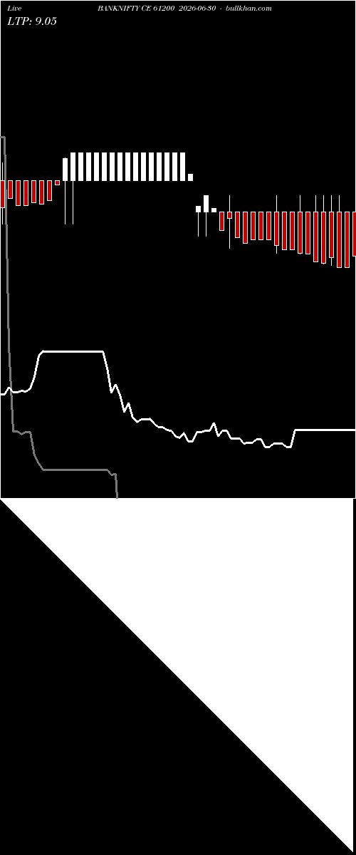  option chart BANKNIFTY CE 61200 2026-06-30 