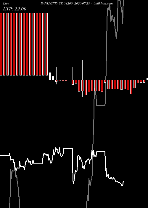  option chart BANKNIFTY CE 61200 2026-07-28 