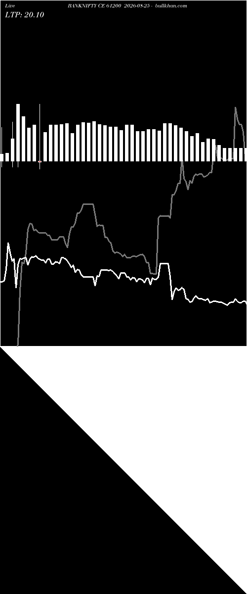  option chart BANKNIFTY CE 61200 2026-08-25 