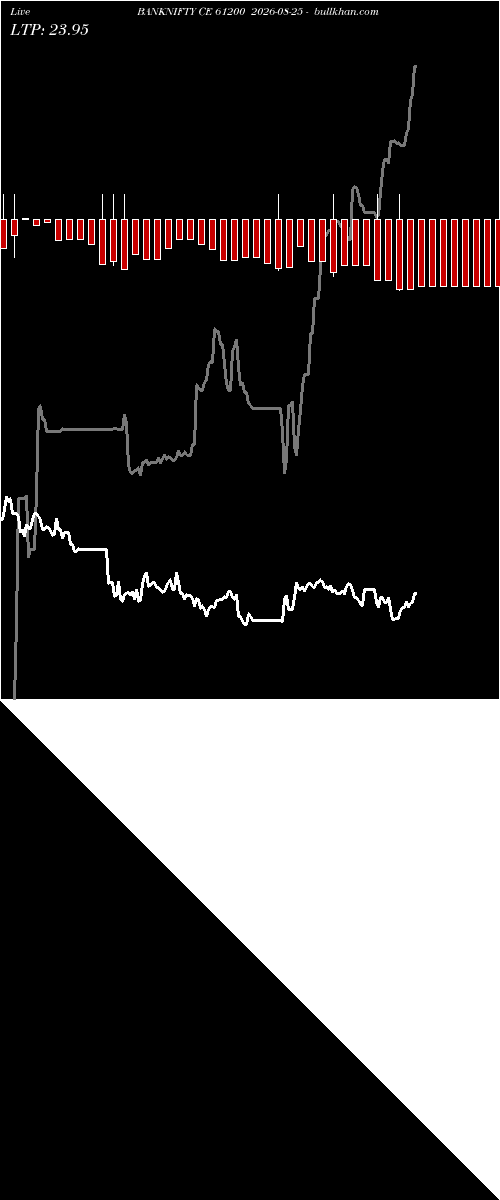  option chart BANKNIFTY CE 61200 2026-08-25 